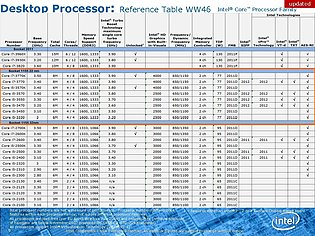 Intel Ivy Bridge Roadmap, Teil 3